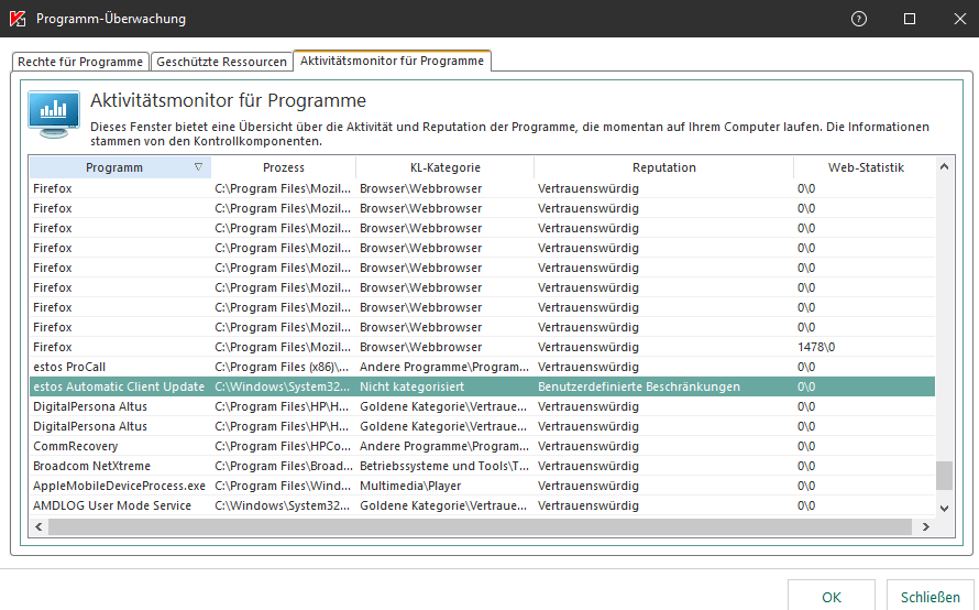 Beispiel Screenshot Programm Überwachung Kaspersky Aktivitätsmonitor auf Client Rechner
